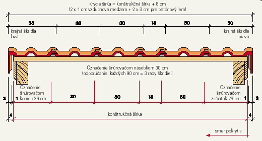 Bramac krycia šírka