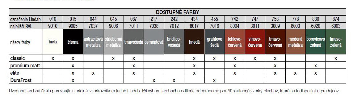 Farebné prevedenie Lindab Click SRP