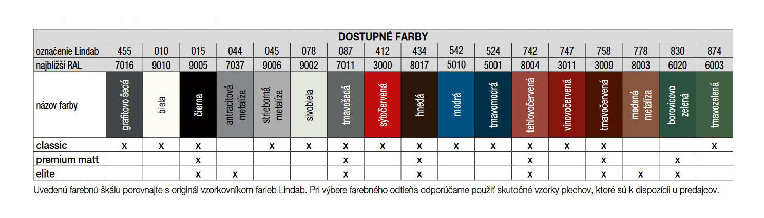 Farebné prevedenie Lindab