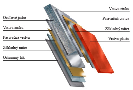 Ruukki zloženie materiálu
